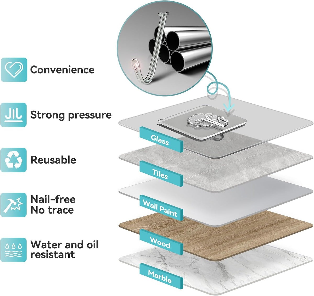 28 Pack Sticky Hooks for Hanging Heavy Duty, Wall Hooks Adhesive, Clear self Adhesive Hooks for Wall, Kitchen, Bathroom, Shower & Ceiling