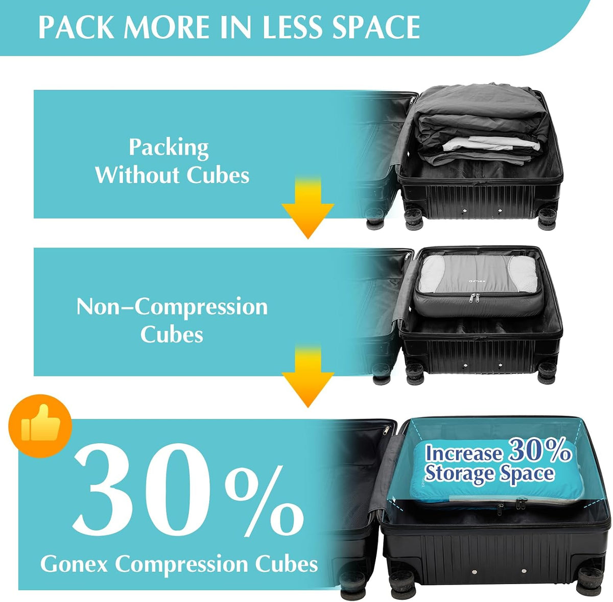 Gonex Compression Packing Cubes, 4-Piece Expandable Travel Organizers